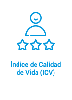 Índice de Calidad de Vida