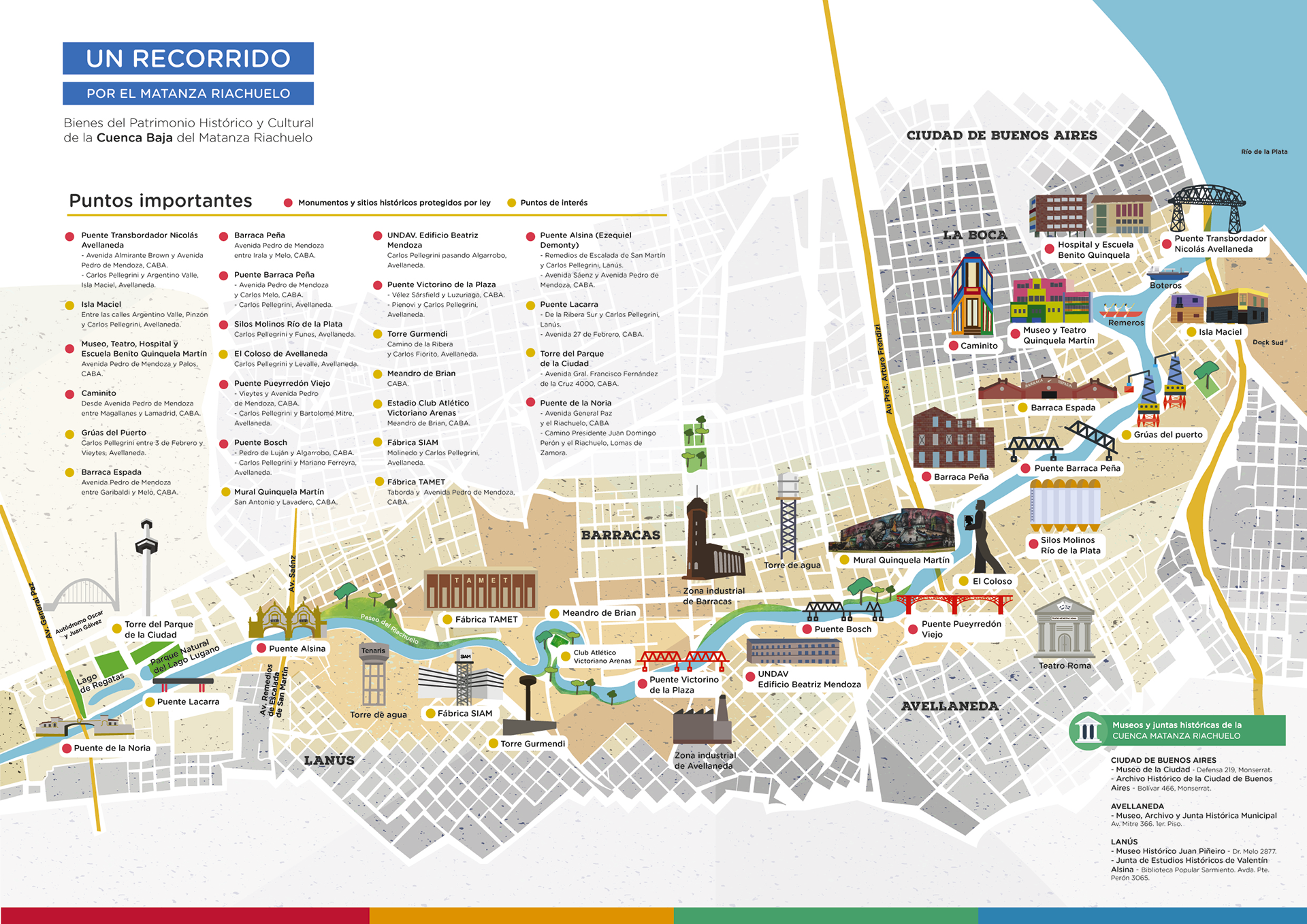 Recorrido por la Cuenca Matanza Riachuelo - Cuenca Baja