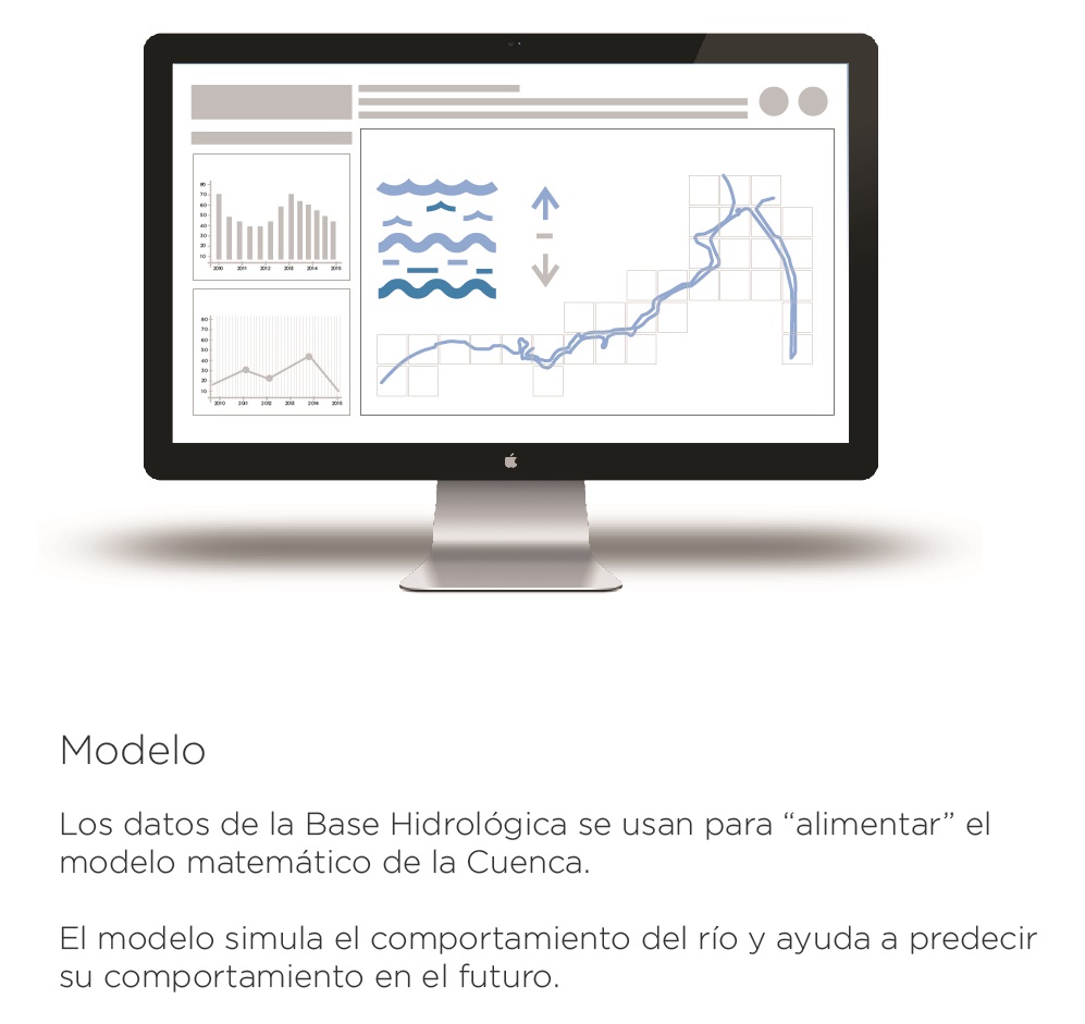 Modelación Matemática